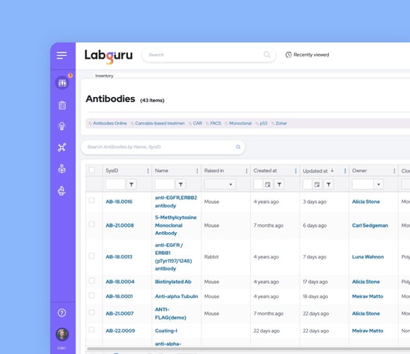 Manage Your Inventory with Labguru